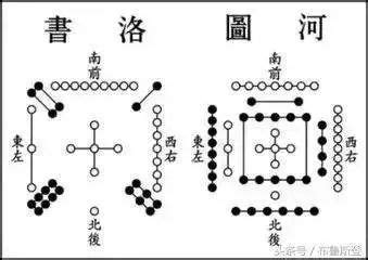 命卦|河洛理数排盘：免费查询个人河洛理数（易经推命）先天卦、后天。